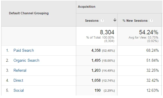 Google Analytics