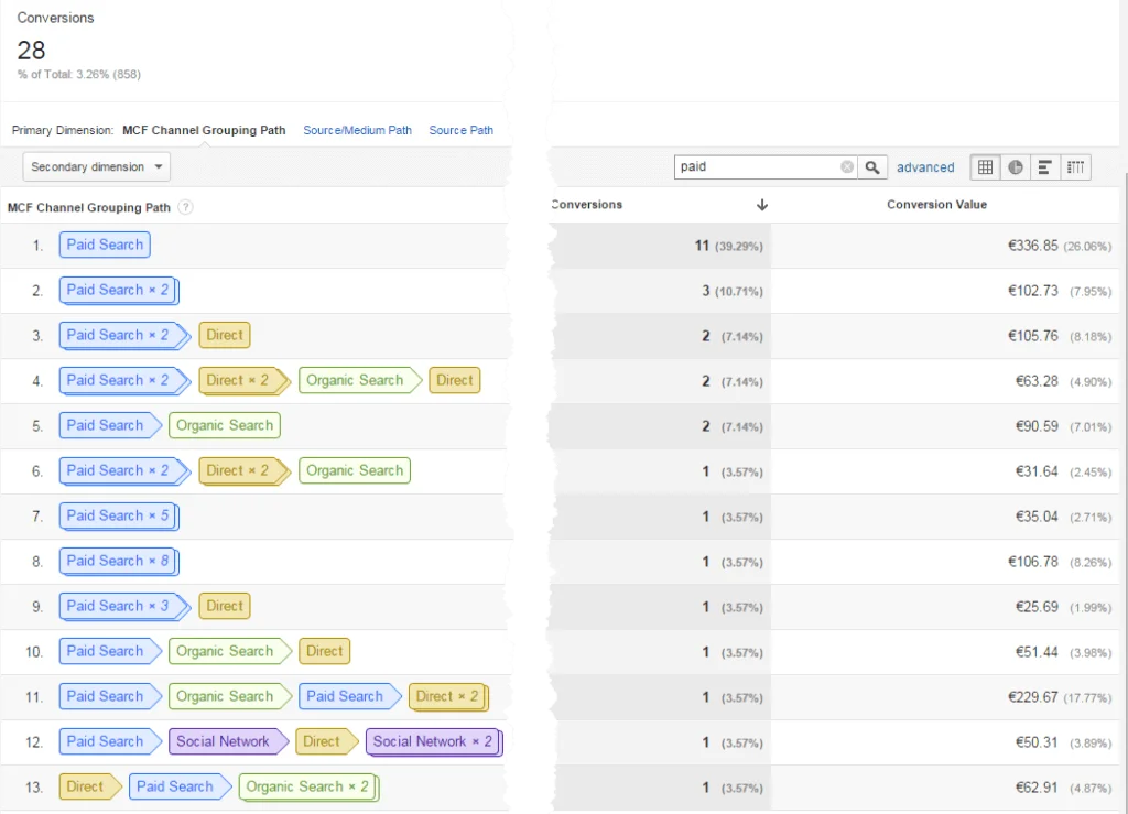 Google Analytics