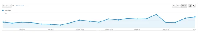 Google analytics