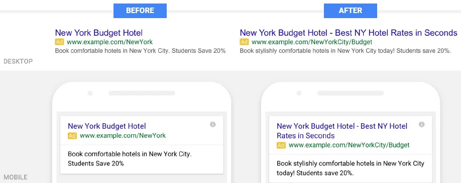AdWords