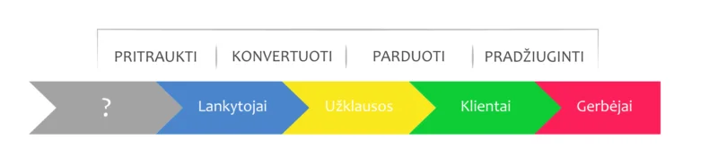 turinio rinkodara