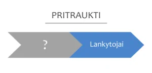 turinio rinkodara