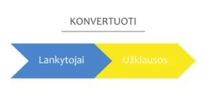turinio rinkodara