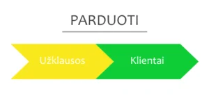 turinio rinkodara