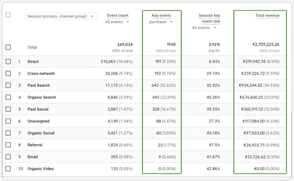 CRM duomenų integravimas rinkodaroje Google Analytics ir jūsų verslui suteikia daugiau vertės